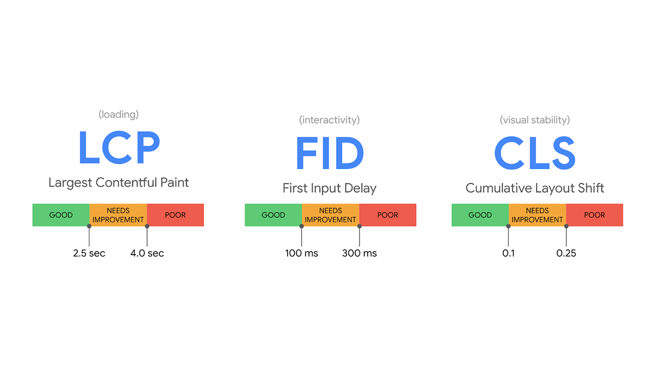 Apa Itu Core Web Vitals? Panduan Strategis Mengoptimalkan Performa Website di Mata Google